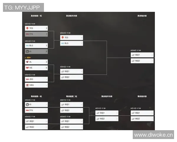 赛后复盘：BLG与FPX对决中的速度较量与战术分析